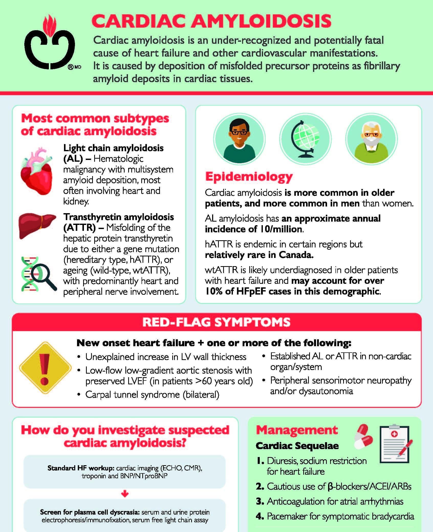 Companion Resources - Canadian Cardiovascular Society